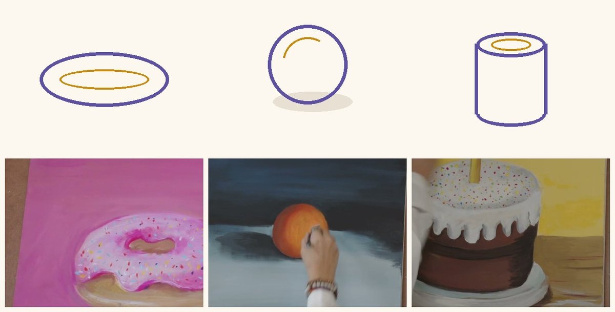 Three simple shape outlines above three finished paintings made from them: an ellipse becomes a sprinkled donut, a sphere becomes a glowing orange, cylinders become a birthday cake
